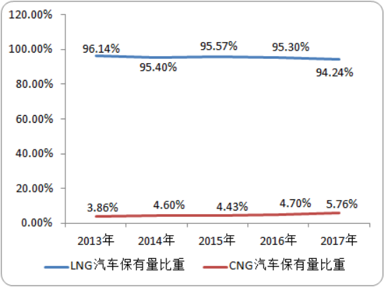 2020-2026年CNG、LNG车用气瓶行业市场容量分析及投资战略规划预测