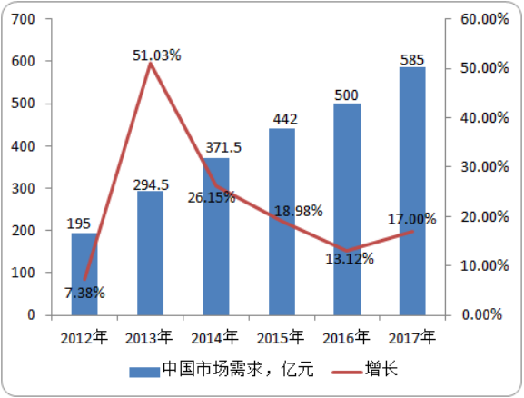 2020-2026年办公家具行业市场规模预测及竞争格局预测