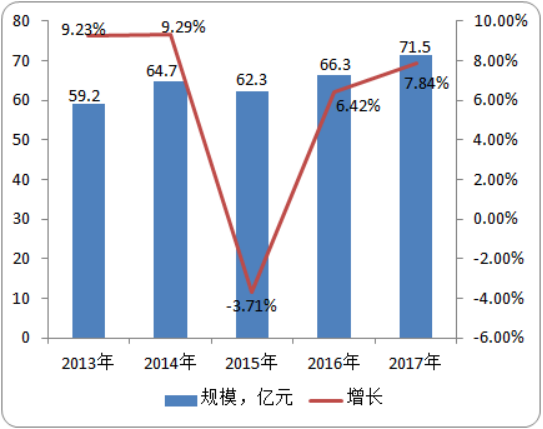 2020-2026年粉末冶金市场前景预测及应用领域前景调研