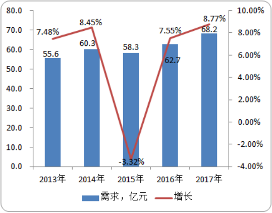 2020-2026年粉末冶金市场前景预测及应用领域前景调研