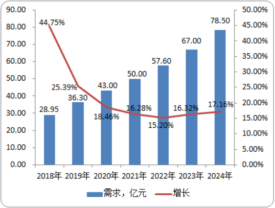 2020-2026年干冰行业市场细分应用领域全景分析预测及投资战略可行性分析