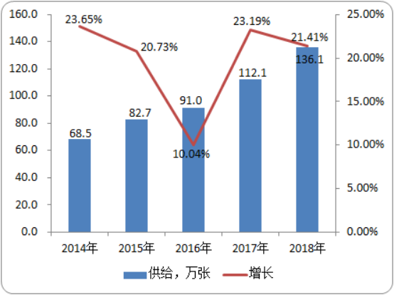 2020-2026年電動防褥床墊行業市場重點企業市場占有率分析及投資可行性預測
