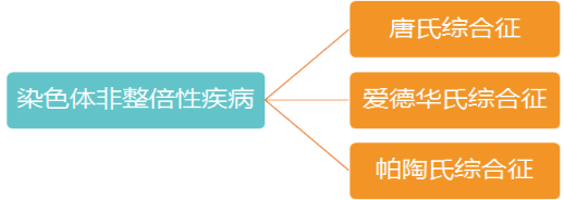 2020-2026年NGS行业市场发展格局研究及投资前景预测分析