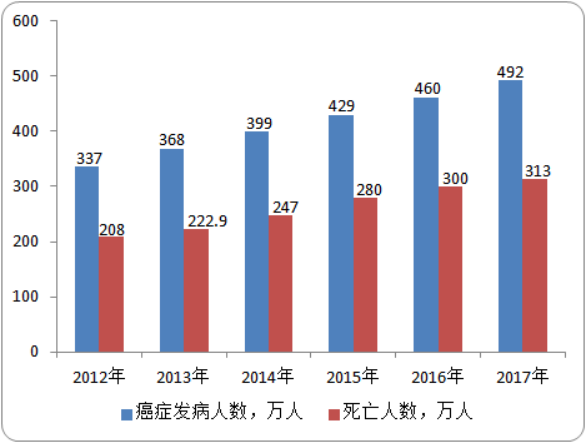2020-2026年NGS行业市场发展格局研究及投资前景预测分析