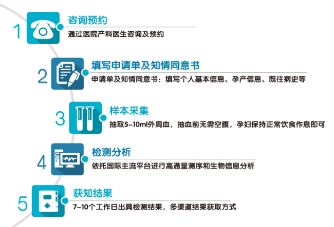 2020-2026年NGS行业市场发展格局研究及投资前景预测分析