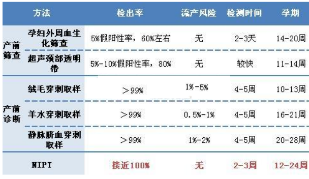 2020-2026年NGS行业市场发展格局研究及投资前景预测分析