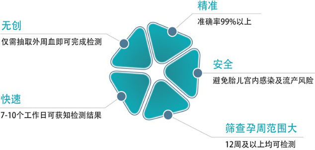 2020-2026年NGS行业市场发展格局研究及投资前景预测分析