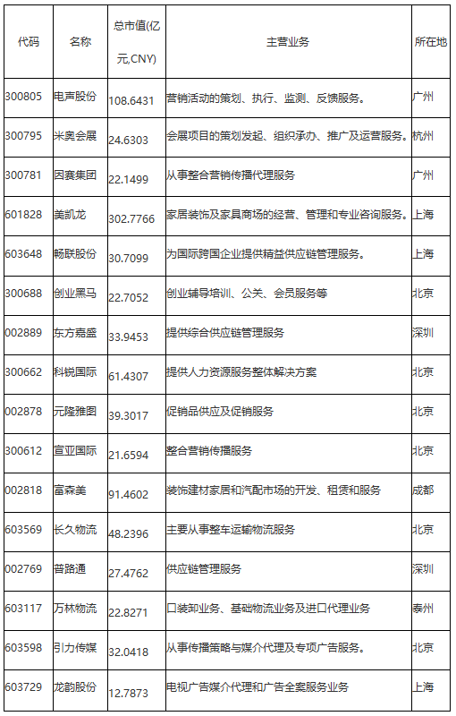 證監(jiān)會(huì)對(duì)商務(wù)服務(wù)業(yè)IPO的六大關(guān)注點(diǎn)（附：近五年上市公司名單）