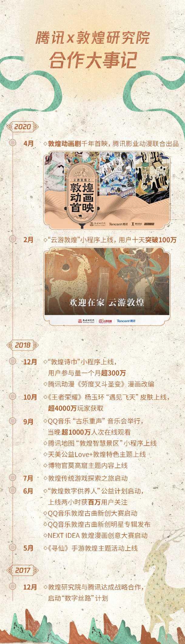 【宣传片拍摄制作】几分钟看懂敦煌壁画,“云游敦煌”小程序又上新了动画短剧 【宣传片拍摄制作】几分钟看懂敦煌壁画,“云游敦煌”小程序又上新了动画短剧