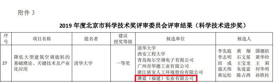 喜讯！澳蓝参与的《降低大型建筑空调能耗的基础理论、关键技术及产业化应用》项目获评  2019年度北京市科学技术进步奖一等奖