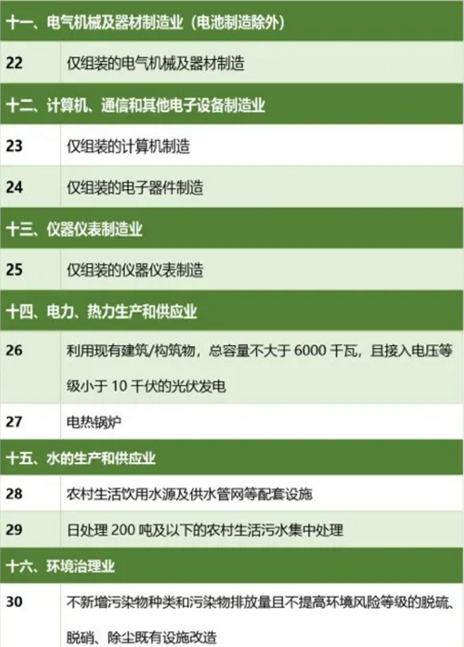 省厅发文59类项目豁免环评 全面助力复工复产