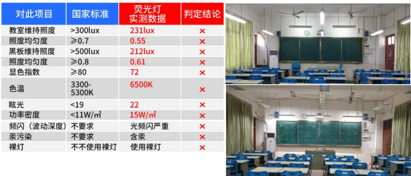 智慧教室健康护眼照明解决方案