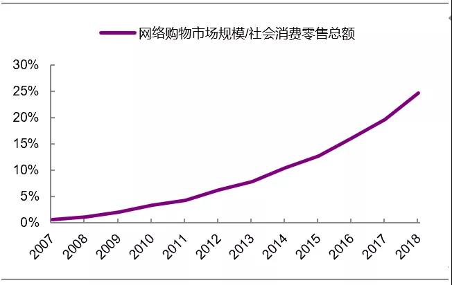 “浦山讲坛”第5期：“疫情的留痕：从无接触经济到数字经济”