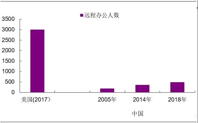 “浦山讲坛”第5期：“疫情的留痕：从无接触经济到数字经济”