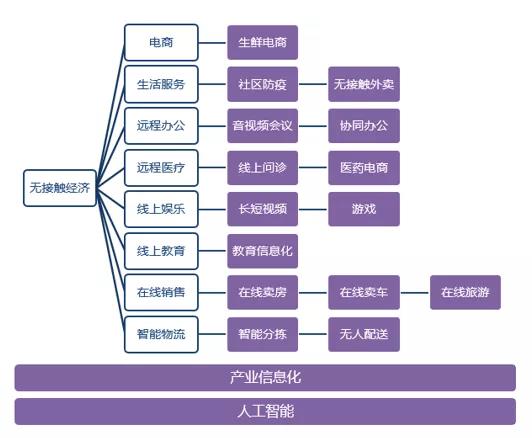 “浦山讲坛”第5期：“疫情的留痕：从无接触经济到数字经济”