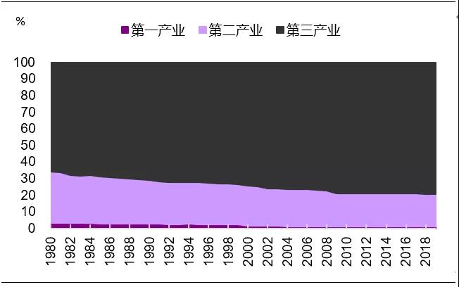 “浦山讲坛”第5期：“疫情的留痕：从无接触经济到数字经济”