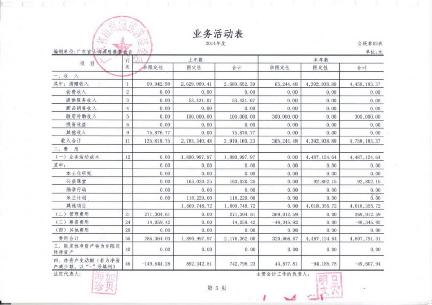 广东省山海源慈善基金会2014年度审计报告