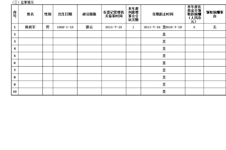 2014年基金会年度工作报告