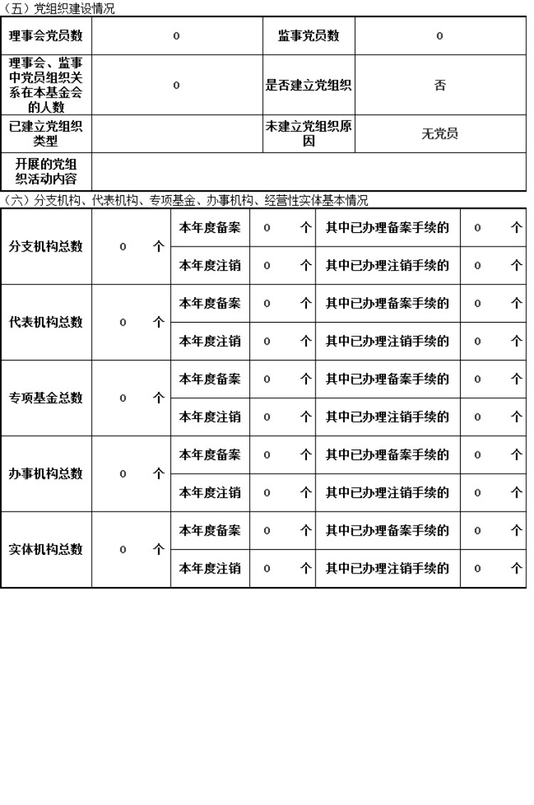 2014年基金会年度工作报告