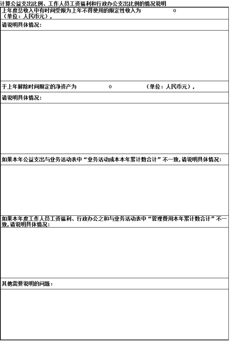 2014年基金会年度工作报告