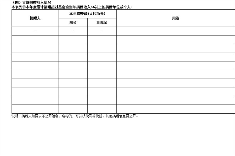 2014年基金会年度工作报告