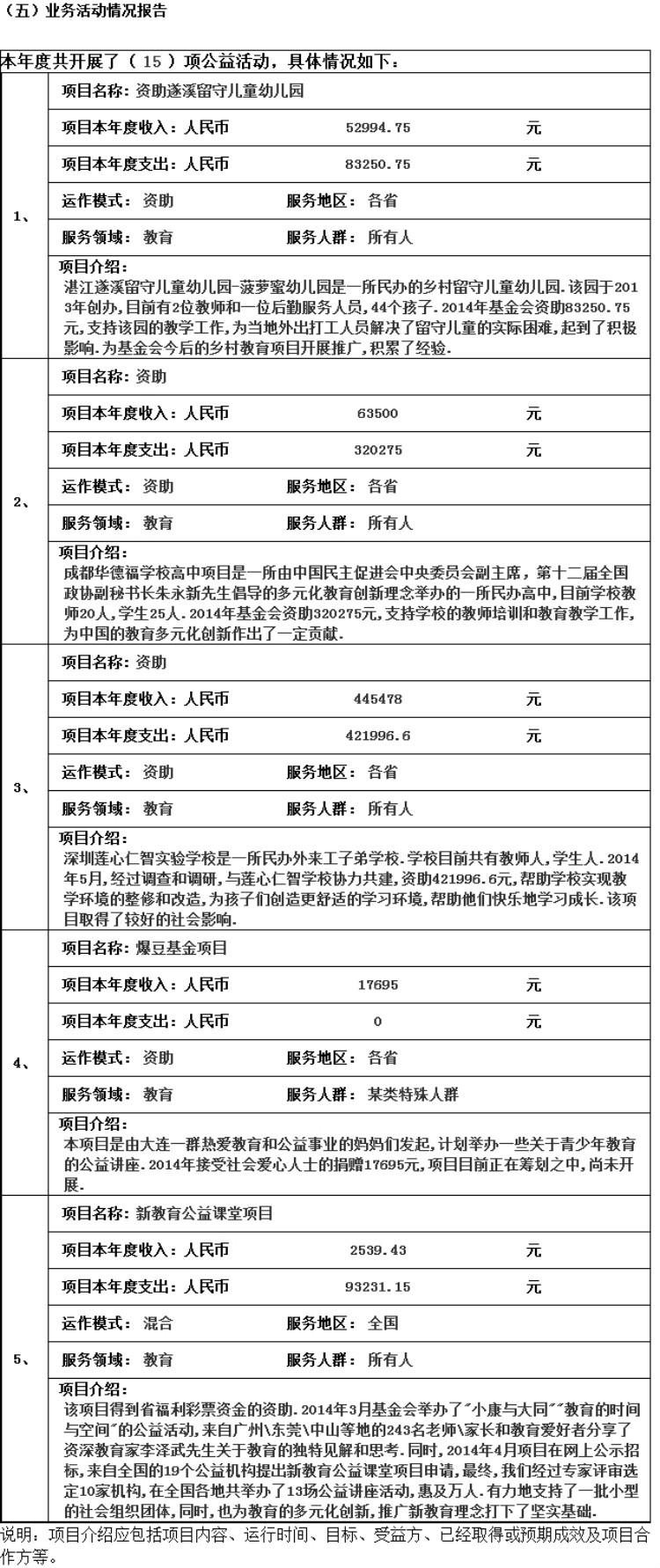 2014年基金会年度工作报告