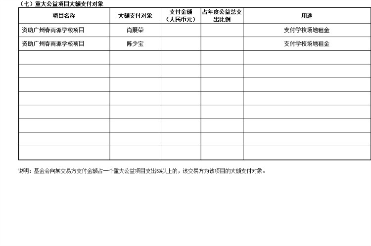 2014年基金会年度工作报告