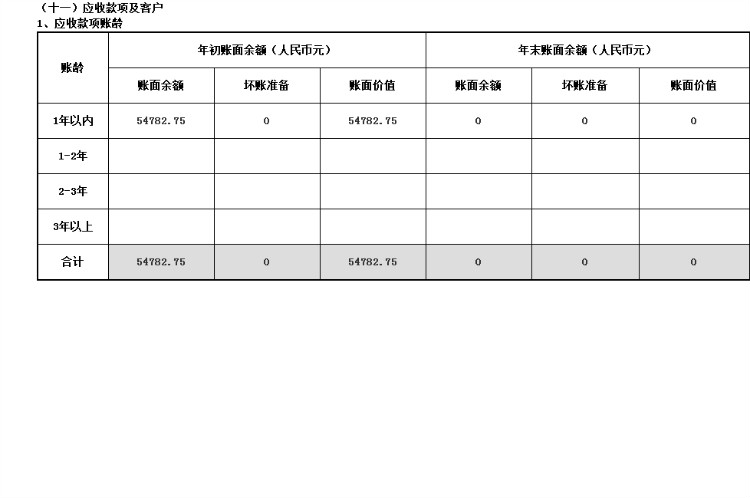 2014年基金会年度工作报告