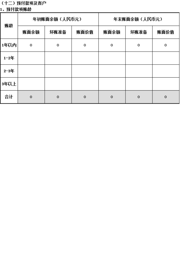 2014年基金会年度工作报告