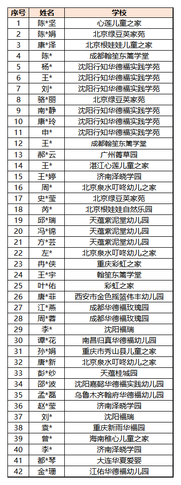 公示 | 第三届中国华德福幼教大会资助名单