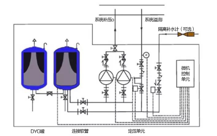 自動(dòng)恒壓供水系統(tǒng)