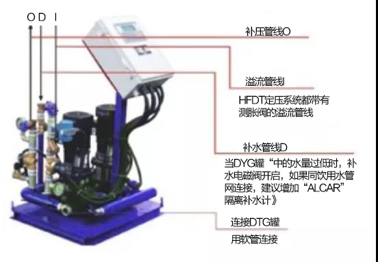 自動(dòng)恒壓供水系統(tǒng)