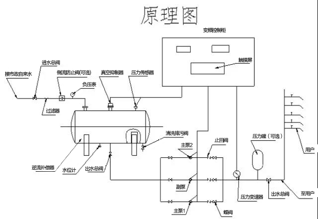 無負(fù)壓供水