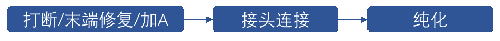 GenoCare流产物拷贝数变异(CNV)检测试剂盒 GenoCare流产物拷贝数变异(CNV)检测试剂盒