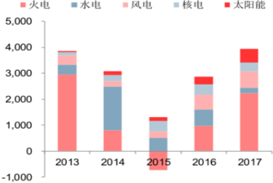 2020-2026年阀门行业市场全景专项调查及投资战略咨询预测