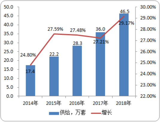 2020-2026年放射铅衣行业市场投资潜力战略分析预测及市场竞争性研究