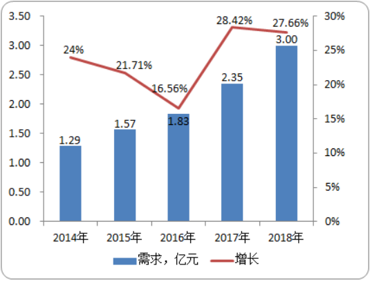 2020-2026年放射铅衣行业市场投资潜力战略分析预测及市场竞争性研究