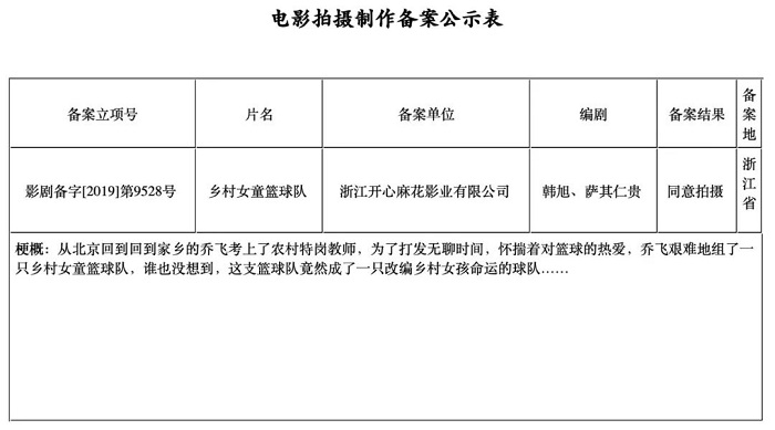电影投资:等待《夺冠》华丽归来,中国体育电影蓄势待发 电影投资:等待《夺冠》华丽归来,中国体育电影蓄势待发