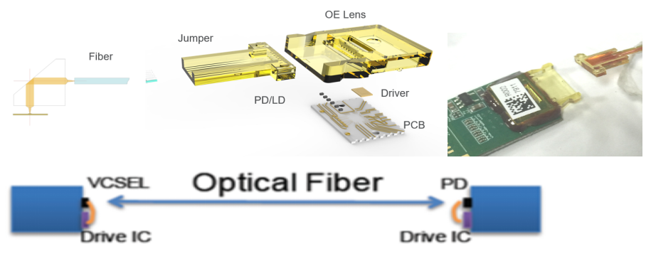 Do you want to learn why HDMI AOC can sending 4K and 8K signal to 100m ?