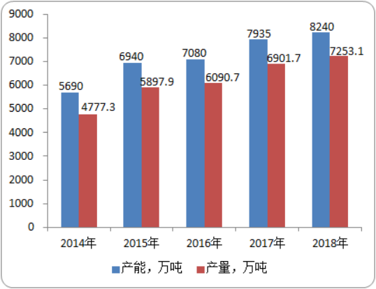 2020-2026年莫来石行业市场产业链分析预测及投资战略规划