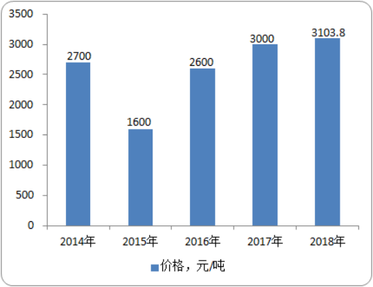 2020-2026年莫来石行业市场产业链分析预测及投资战略规划