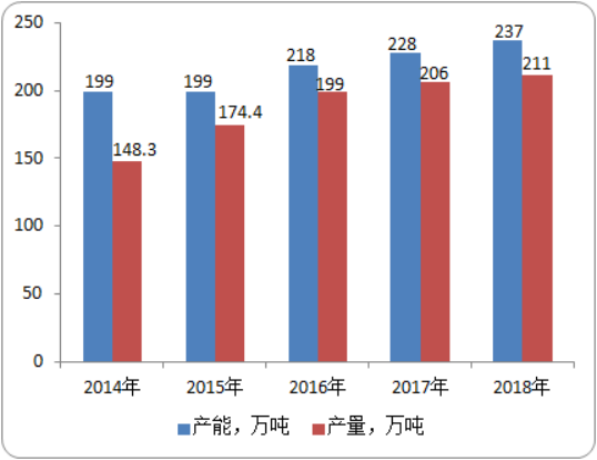 2020-2026年莫来石行业市场产业链分析预测及投资战略规划