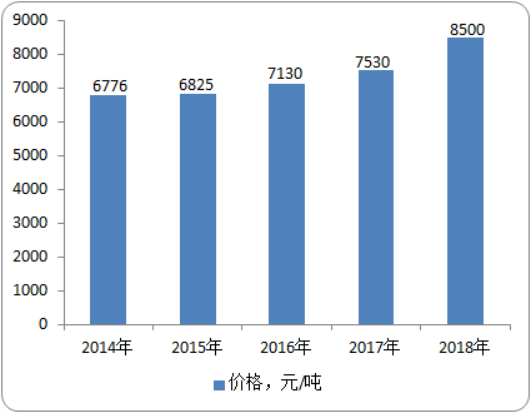 2020-2026年莫来石行业市场产业链分析预测及投资战略规划