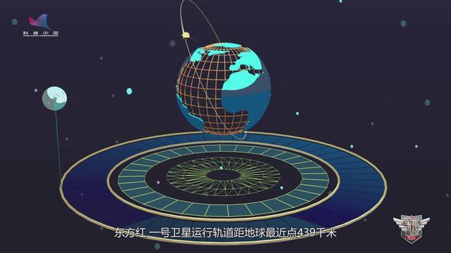 3分钟MG动画宣传片,让你认识东方红一号 3分钟MG动画宣传片,让你认识东方红一号
