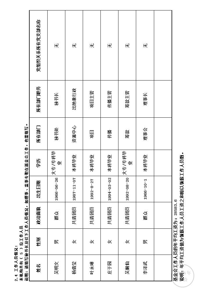 2016年基金会年度工作报告