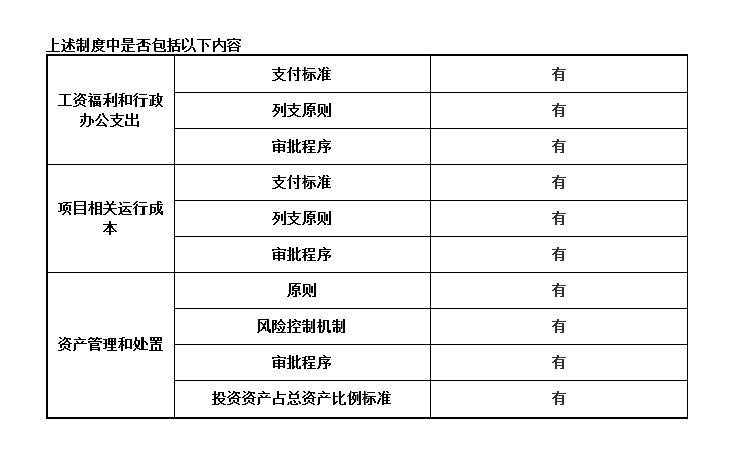 2016年基金会年度工作报告