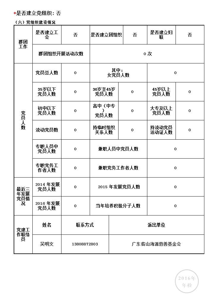 2016年基金会年度工作报告