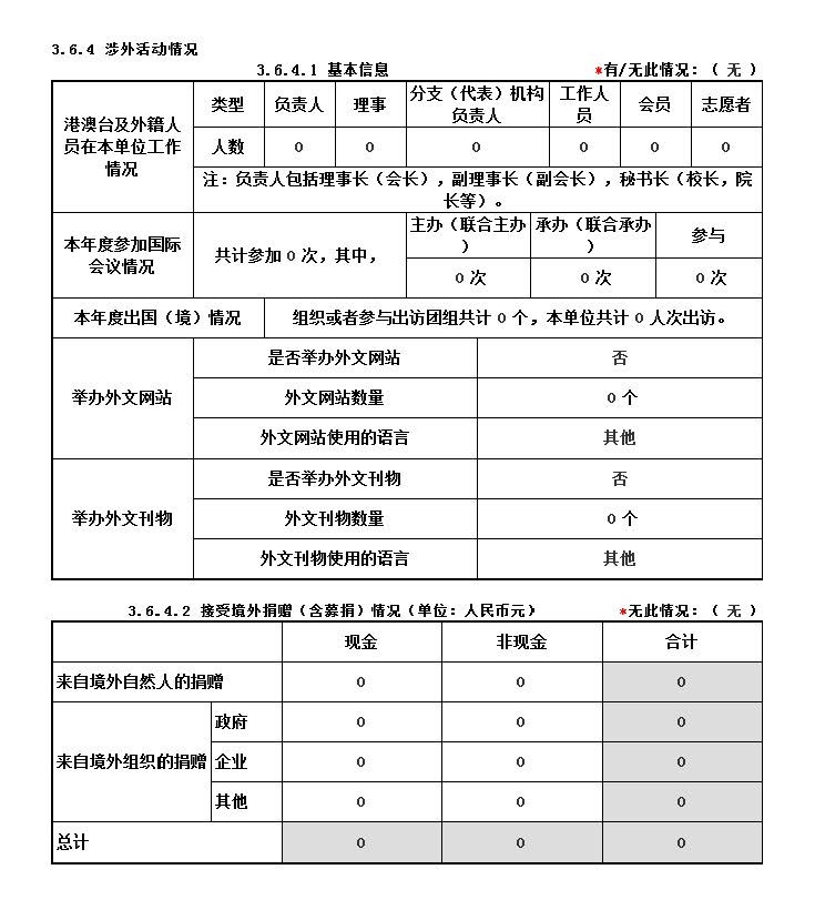 2016年基金会年度工作报告