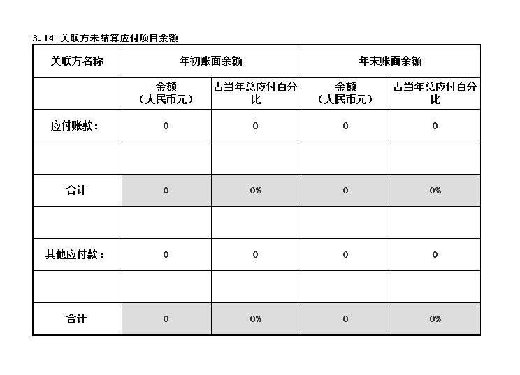 2016年基金会年度工作报告