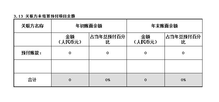 2016年基金会年度工作报告